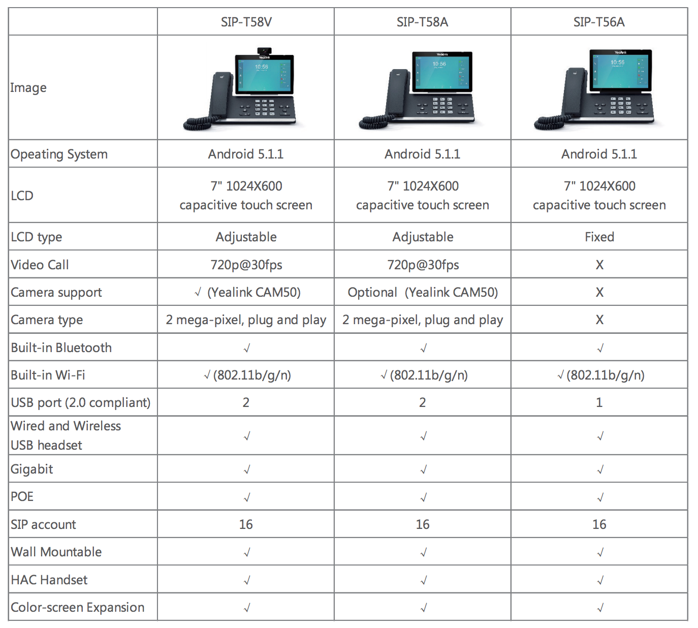 Yealink T5 series from Open One Solutions